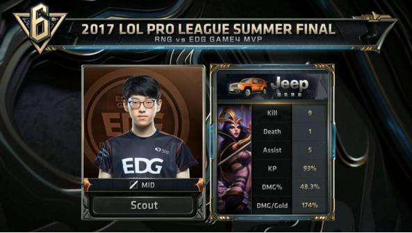 球星来说 球星来说